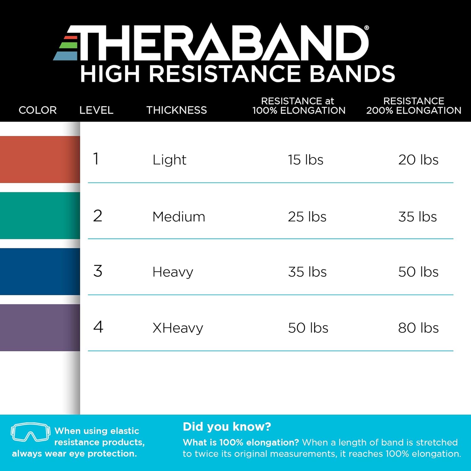 גומיית התנגדות High Resistance TheraBand